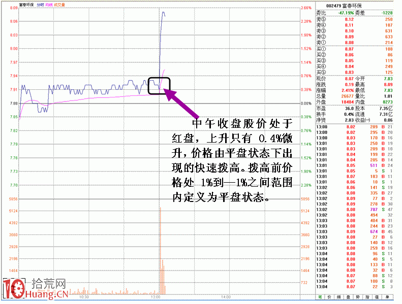 量化交易模型建立初始研發方向(2) 量化交易模型建立初始研發方向(2),拾荒網