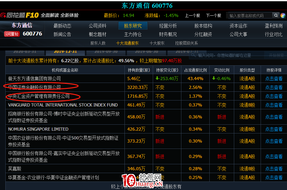 論牛股的氣質(圖解) 論牛股的氣質(圖解),拾荒網