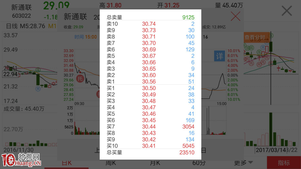 圖解主力新的出貨手法該如何防范？,拾荒網