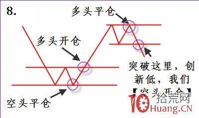 高級技術幹貨！一輪下跌之後的選股買入策略模型（圖解）,拾荒網