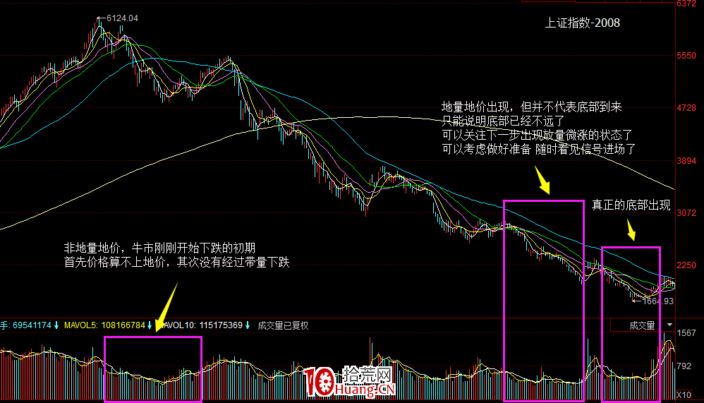 最新案例詳述史上最全的五種放量情況(圖解) 最新案例詳述史上最全的五種放量情況(圖解),拾荒網