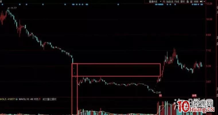 一文秒懂好的籌碼結構：超跌後橫盤套牢盤分佈離散！（圖解）,拾荒網