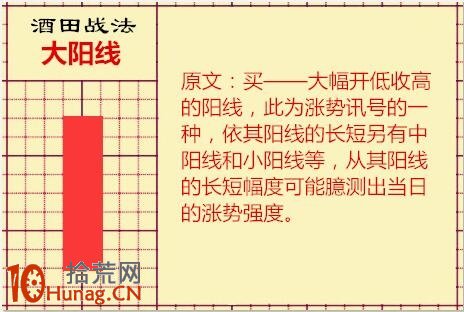 酒田K線戰法圖解(1)大陽線：天量大陽是危險信號,拾荒網