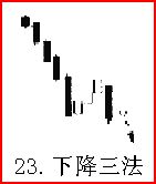熟記26種K線賣出信號，不再被套（圖解）,拾荒網