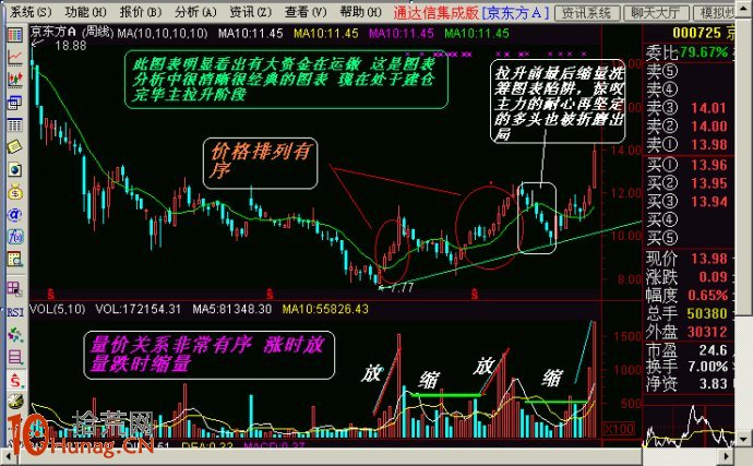 圖解長期轉折點測算後的買入法則,拾荒網