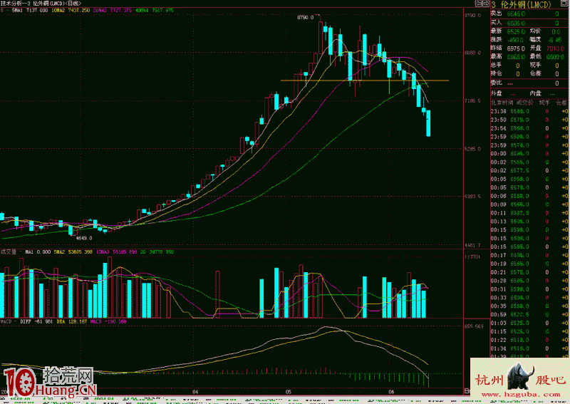 實戰圖解空方炮誘多形態的賣出技巧 實戰圖解空方炮誘多形態的賣出技巧,拾荒網