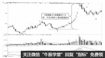推動浪中的3浪是什麼 它有什麼特點（圖解）,拾荒網