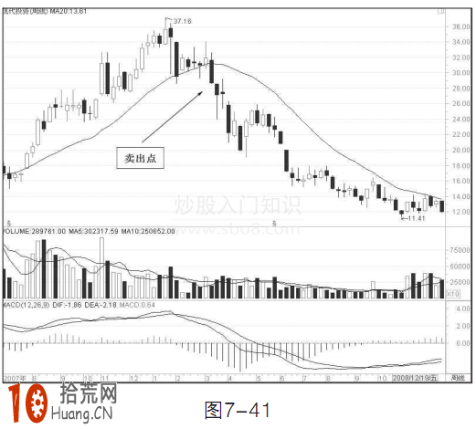 中線炒股賣出技巧圖解:20周均線賣出法 中線炒股賣出技巧圖解:20周均線賣出法,拾荒網