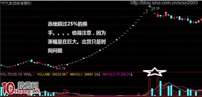 圖解最慘烈和血腥的出貨方式——斷崖式出貨,拾荒網