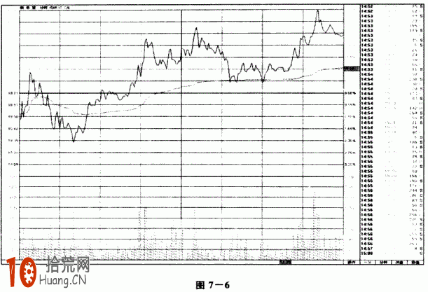 新股民買入即漲 賺瞭小錢有賺必跑的心理也很害人（圖解）,拾荒網