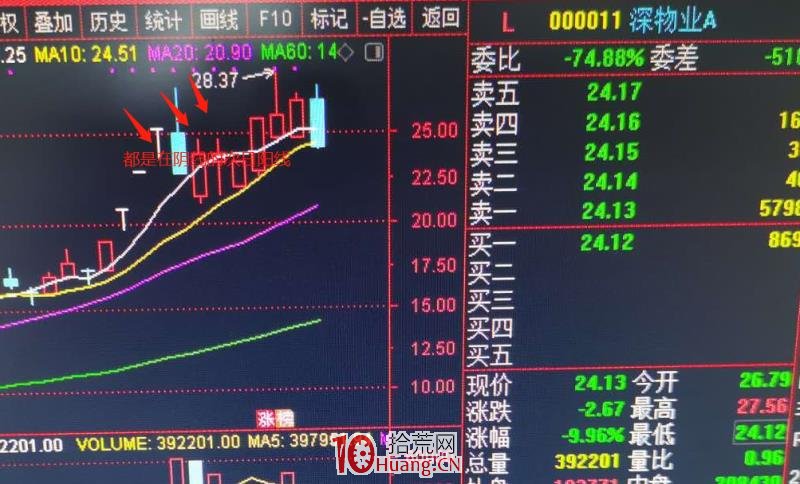 牛熊兩市十戰九勝的操作心法(圖解) 牛熊兩市十戰九勝的操作心法(圖解),拾荒網