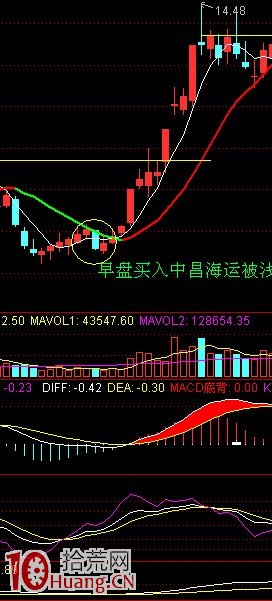 附交割單案例圖解短線為什麼拿不住牛股,拾荒網