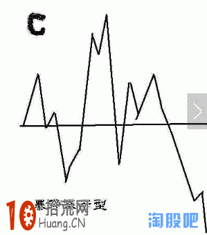 投資者快來對號入座 看看你屬於哪種炒股財富增長類型（圖解）,拾荒網