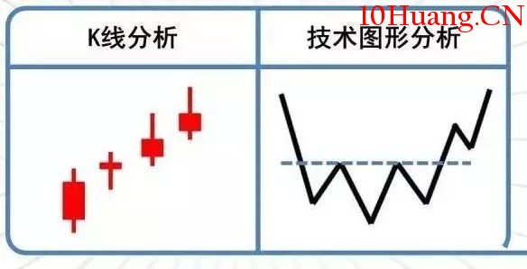 頭肩底的買賣準則大全(圖解) 頭肩底的買賣準則大全(圖解),拾荒網