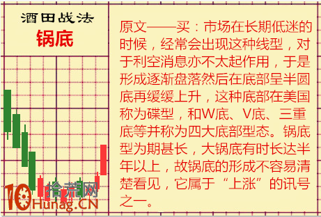 酒田K線戰法圖解(65)：鍋底是經典見底形態 演化為杯柄威力,拾荒網