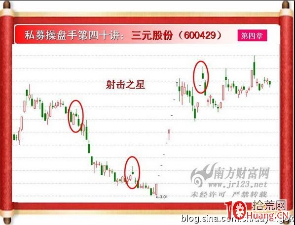 《私募操盤手》培訓第四十講：射擊之星（圖解）,拾荒網