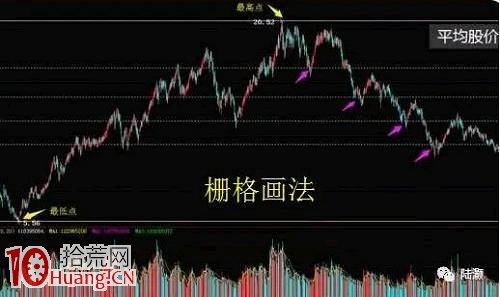 老股民教你如何正確畫股票趨勢線（圖解）,拾荒網