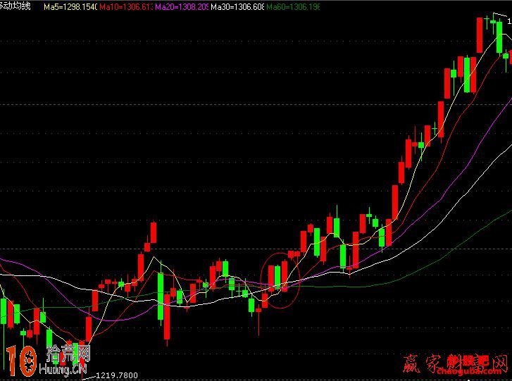 “兩陽加一陰”上攻買股圖解,拾荒網