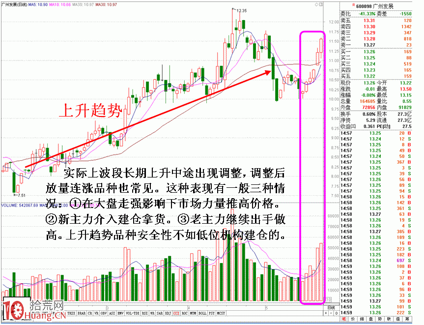 圖解回調買入操作的一些技巧 圖解回調買入操作的一些技巧,拾荒網