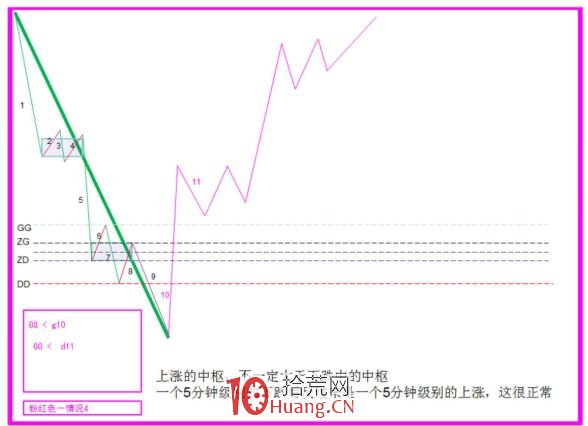 《纏論108課》29:轉折的力度與級別(背馳篇) 《纏論108課》29:轉折的力度與級別(背馳篇),拾荒網
