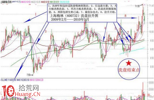 這3種洗盤手法你中招瞭嗎(圖解) 這3種洗盤手法你中招瞭嗎(圖解),拾荒網