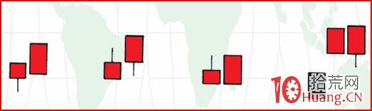 一文教你系統性學會看K線圖買賣技巧（圖解）,拾荒網
