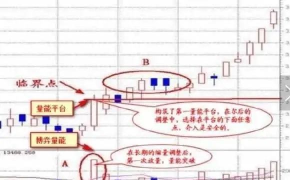 股票成交量戰法(圖解) 股票成交量戰法(圖解),拾荒網