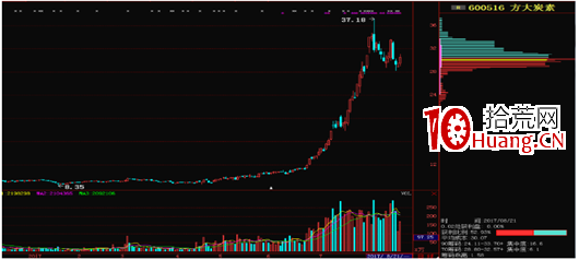 炒股選股，我為什麼這麼看中籌碼結構？（圖解）,拾荒網