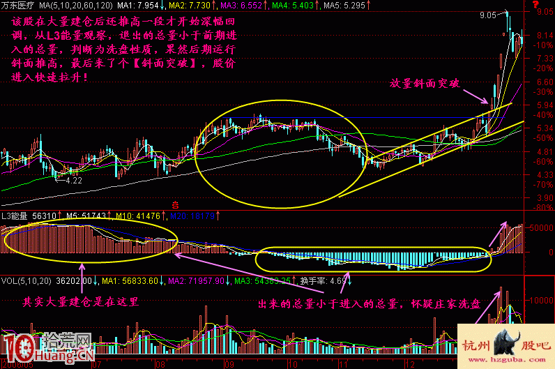 圖解斜面突破的技術原理與看盤技巧,拾荒網