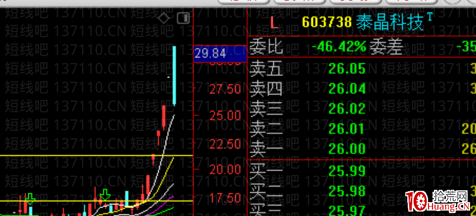 退潮日如何觀察盤面表現來控制風險（圖解）,拾荒網