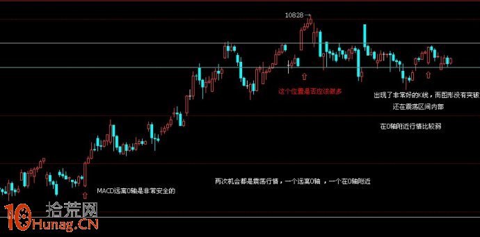 圖解股票上漲到前期假突破阻力位置怎麼辦 圖解股票上漲到前期假突破阻力位置怎麼辦,拾荒網