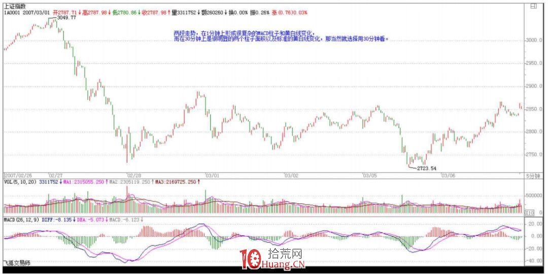 《纏論108課》50:操作中的一些細節問題(實戰操作策略) 《纏論108課》50:操作中的一些細節問題(實戰操作策略),拾荒網