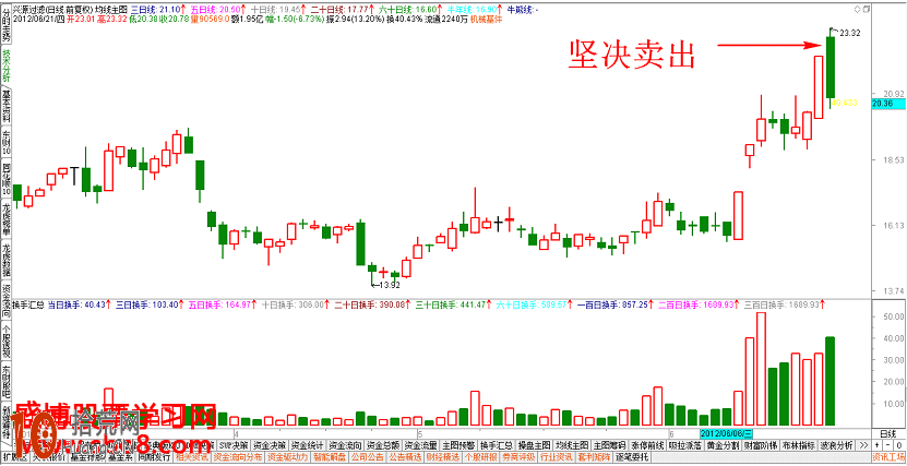 經典K線圖炒股技巧圖解:高位出現的覆蓋線怎麼看 經典K線圖炒股技巧圖解:高位出現的覆蓋線怎麼看,拾荒網