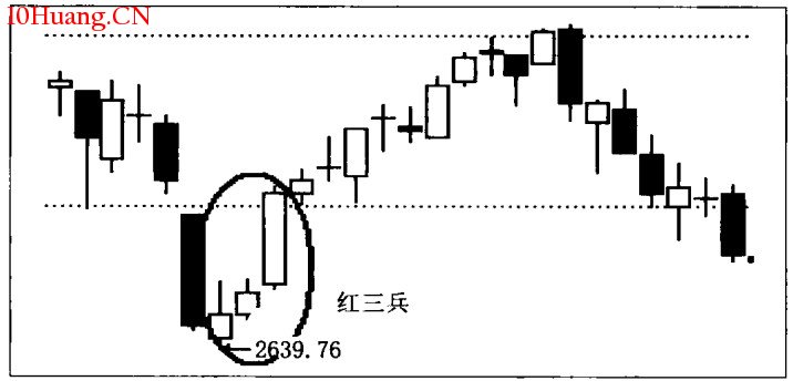 K線分析法的精髓是什麼?(圖解) K線分析法的精髓是什麼?(圖解),拾荒網