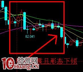 圖解什麼是股票均線共振形態,拾荒網