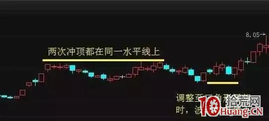 如何選到強勢黑馬股(圖解) 如何選到強勢黑馬股(圖解),拾荒網