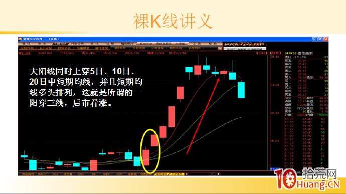 裸K線技術系統課程.34：單根看漲K線之底部大陽線（圖解）,拾荒網