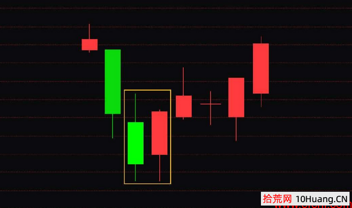 九種見底做多K線信號（圖解）,拾荒網