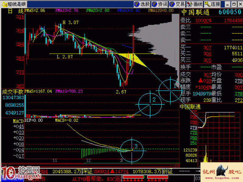 標準追漲買股形態實戰圖解 標準追漲買股形態實戰圖解,拾荒網