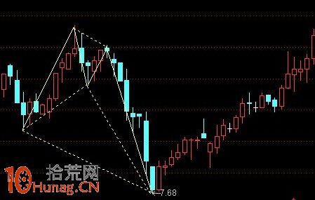 螃蟹形態圖解：蝴蝶形態的特例 蝶翅演變為長蟹腿,拾荒網
