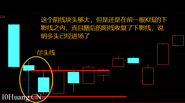 不一樣的K線運用教程 13:盡頭線(圖解) 不一樣的K線運用教程 13:盡頭線(圖解),拾荒網