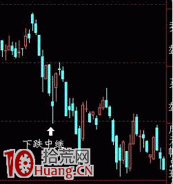 圖解股票大跌怎麼辦，要割肉止損嗎,拾荒網