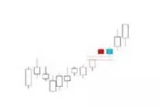 K線密碼之裸K線入門基礎知識系列教程（四）,拾荒網