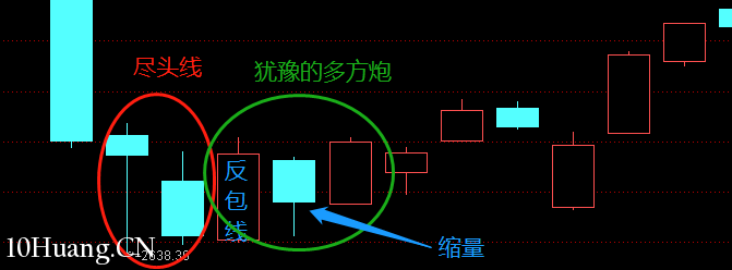 不一樣的K線運用教程 13:盡頭線(圖解) 不一樣的K線運用教程 13:盡頭線(圖解),拾荒網