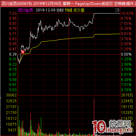 我的人氣股低吸模式：買點好，何愁賣（圖解）,拾荒網