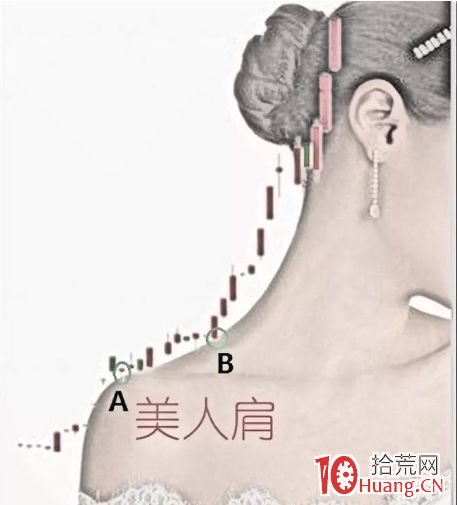 抓漲停板的10個絕技（圖解）,拾荒網