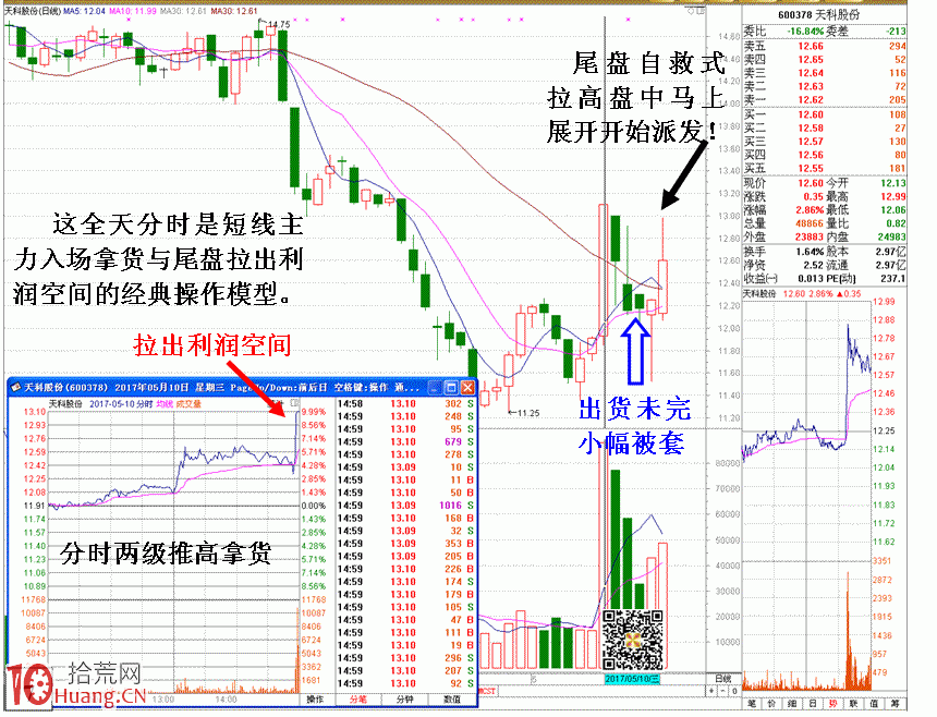 圖解剖析短線莊傢被套自救招式 圖解剖析短線莊傢被套自救招式,拾荒網