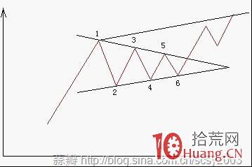 對稱三角形整理入門基礎知識圖解 對稱三角形整理入門基礎知識圖解,拾荒網