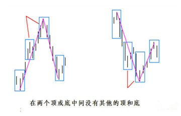《纏論108課》65：再說說分型、筆、線段【分型、筆、線段篇】,拾荒網