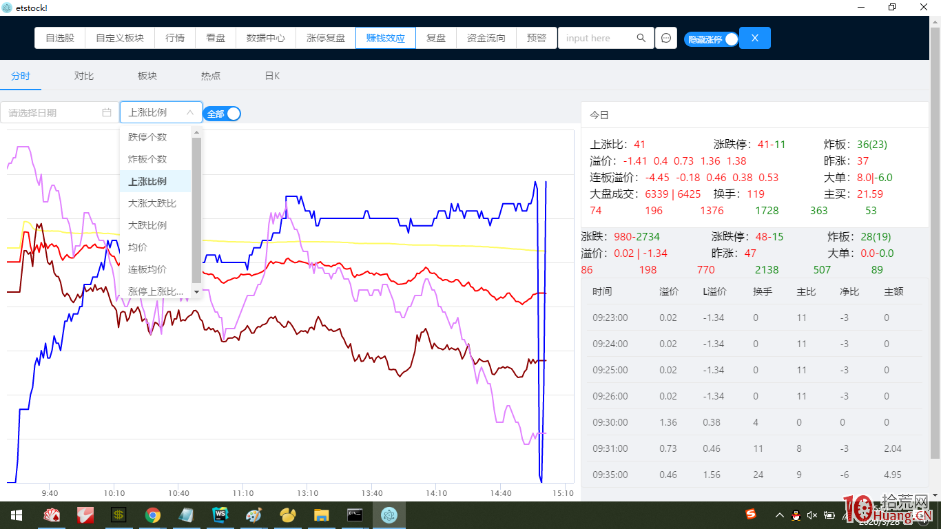 一個月翻倍的秘密和短線核心（圖解）,拾荒網